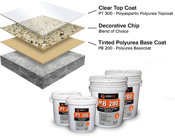 PPR Concrete Coatings - How it is Made